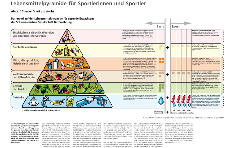 PyramideSportler